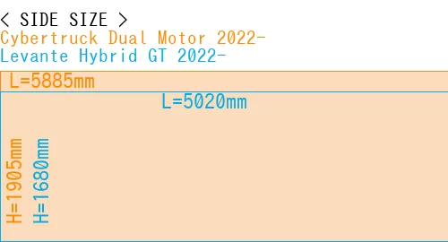 #Cybertruck Dual Motor 2022- + Levante Hybrid GT 2022-